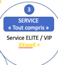 service immobilier