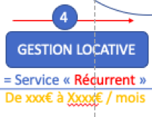 gestion locative immobilier